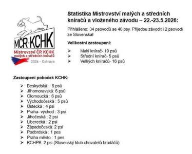 Statistika